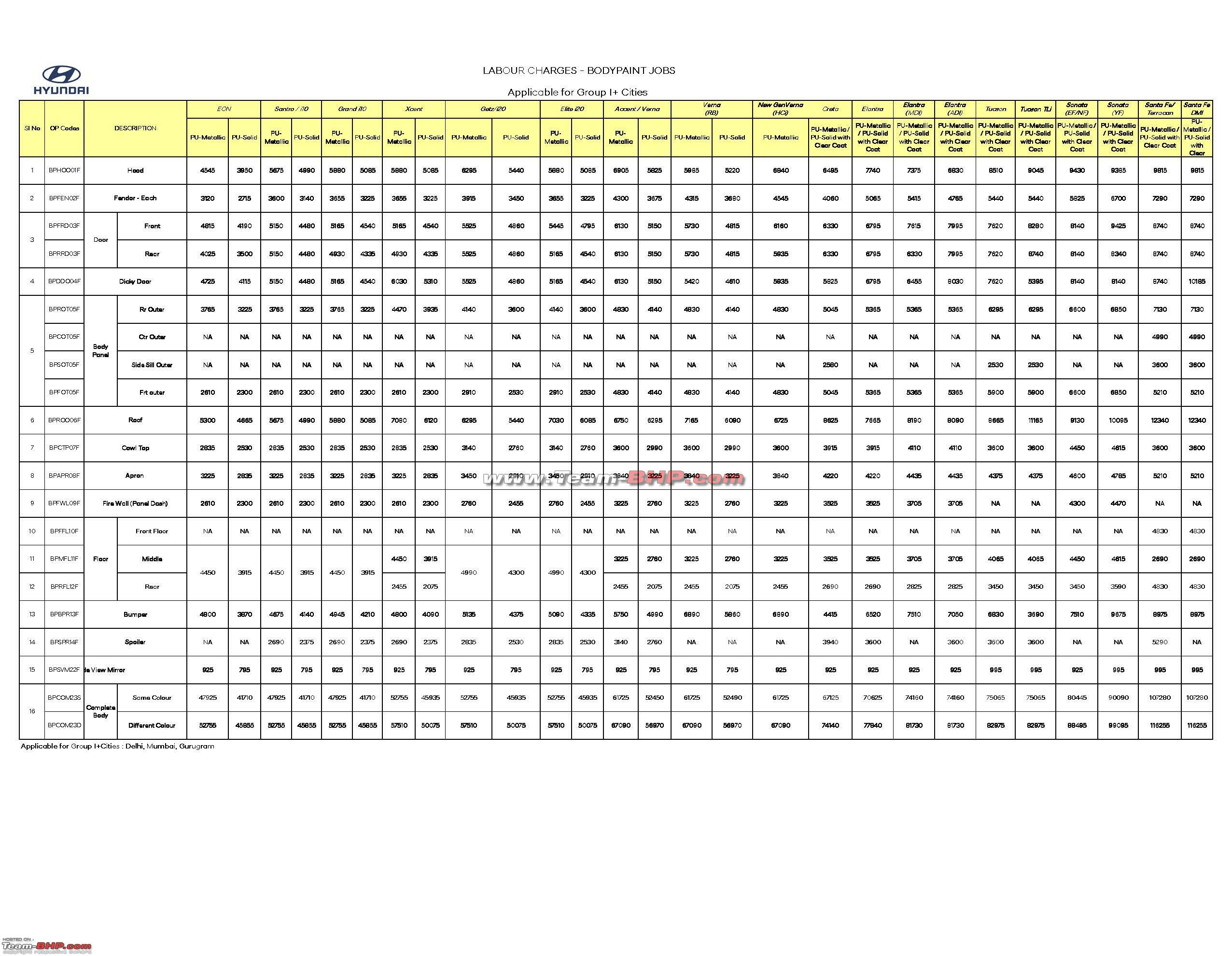 Hyundai's labour rates for 2018 (all car models) - Team-BHP