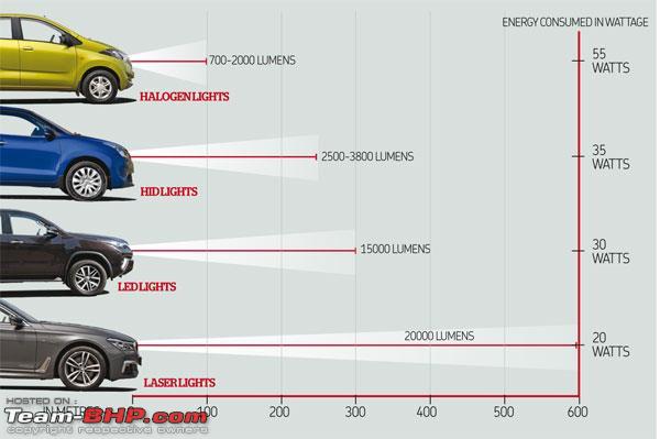 Xenon vs. LED vs. Halogen headlights comparison. Which is the best?
