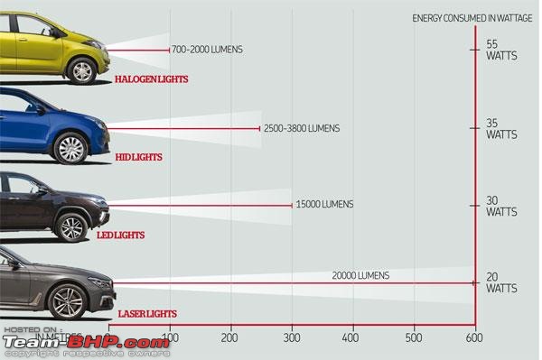 MINI 25-watt xenon headlights