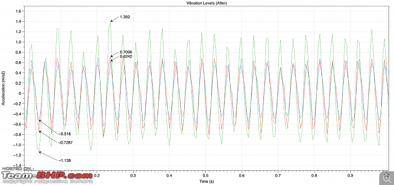 Review: Liqui Moly Cera Tec Friction Modifier in my Skoda Laura-vibration_after.png