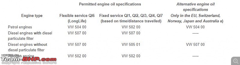 Skoda / VW Group Engine Oils-vw-oils.jpg