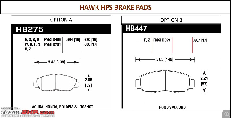 Honda Civic : Maintenance, Service Costs and Must dos-brake-pad-comparison.png