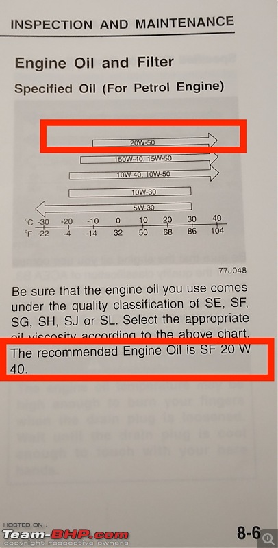 Approved Engine Oils by Maruti Suzuki-engine-oilfrom-manual.jpg