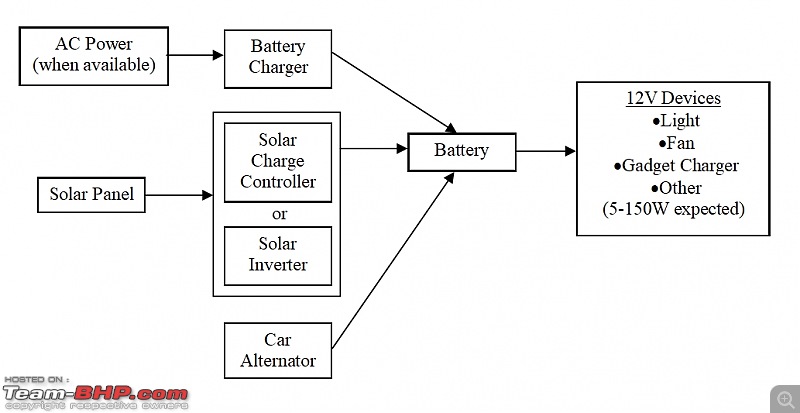 Adding a second battery to my car-carbackup.jpg