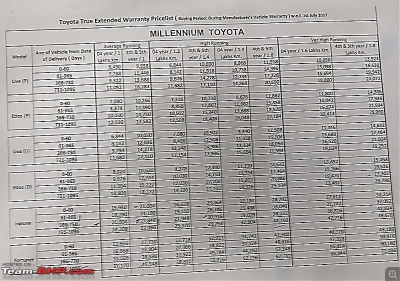Toyota India's Extended Warranty Plans & Pricing - Up to 7 years of coverage-toyota-extended-warranty.jpg