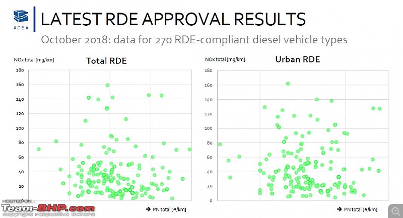 Bosch claims breakthrough diesel tech that drastically cuts diesel NOx emissions-2.jpg