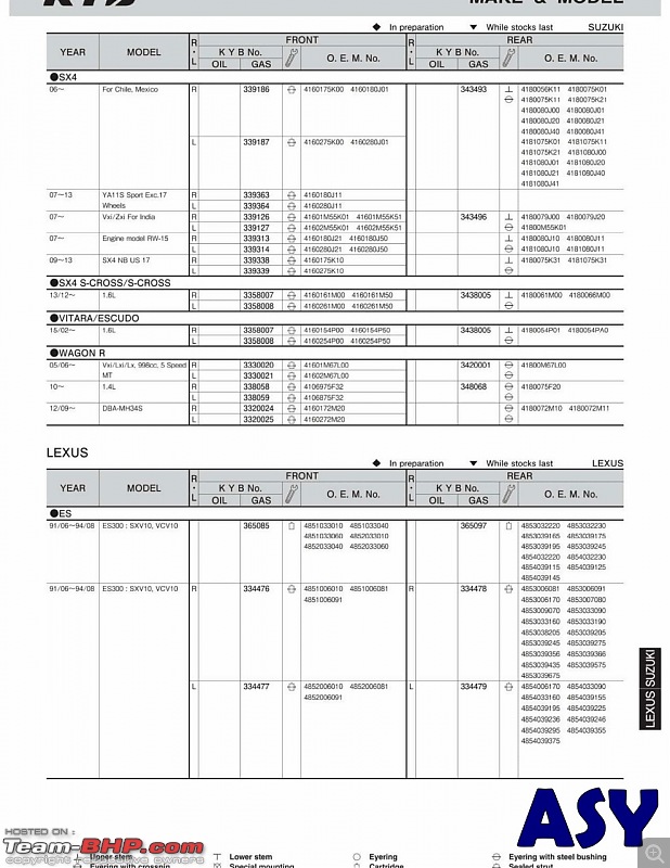 Suzuki S-Cross: Bouncy rear suspension-img_7068.jpg