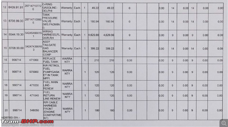 Tata Tiago/Tigor AMT: Driveability issues-rr2.jpg