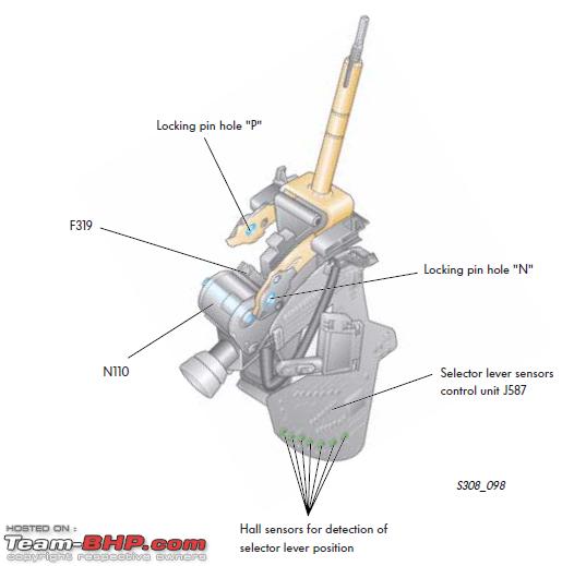 The Definitive Guide To The DSG Transmission