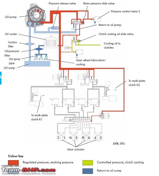 Name:  dq250 oil circuit diagram.PNG
Views: 96740
Size:  136.5 KB