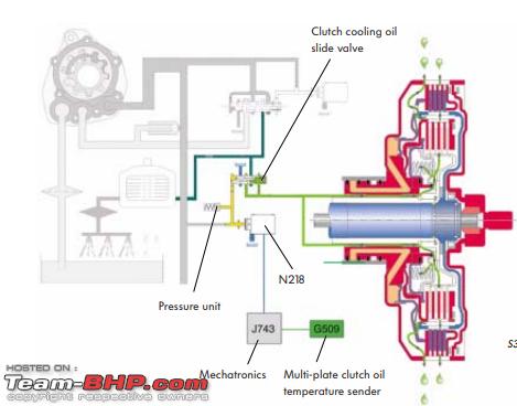 Name:  dq250 separate clutch oil circuit.PNG
Views: 81579
Size:  147.6 KB