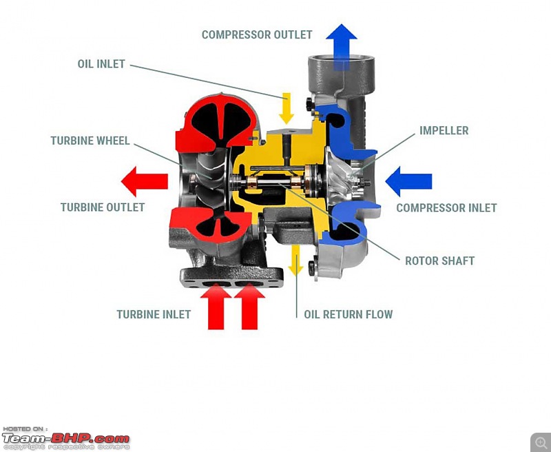 Diesel Engine Runaway - What it is, and how to stop it-turbolader_separator_en_separator.jpg