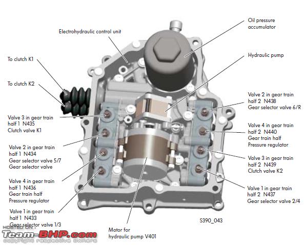 Name:  dq200 electro hydraulic unit sensors.PNG
Views: 106997
Size:  204.5 KB