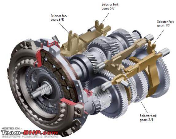 Name:  dq200 gearbox selector forks.PNG
Views: 97444
Size:  391.2 KB