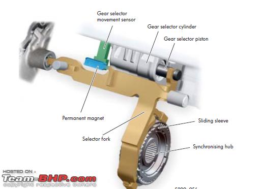 Name:  dq200 shifting gear assembly.PNG
Views: 86853
Size:  147.3 KB