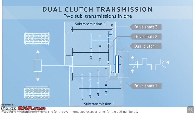 DSG, demystified! All you need to know about VW's Direct-Shift Gearbox-3.jpg