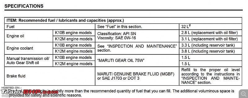 Approved Engine Oils by Maruti Suzuki-capture.jpg