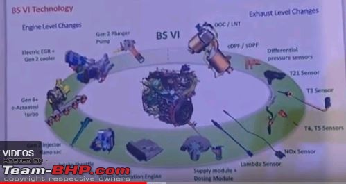 Busting the myth of BS6 / BSVI compliant engines in India-em3.jpg