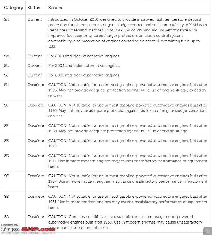 Approved Engine Oils by Maruti Suzuki-capture.png