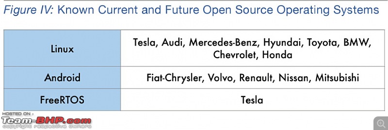 Are 'Connected Cars' vulnerable to cyberattacks?-img_20190802_174134.jpg