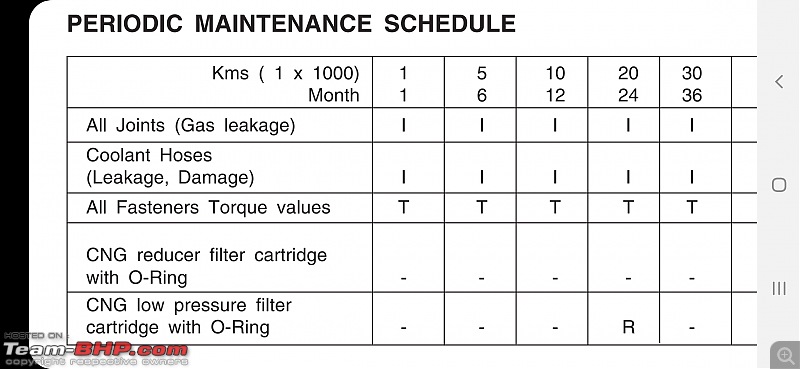 Maruti Genuine Parts (MGP) Catalog: Post your queries here (model list on Pg 1)-screenshot_20190821065929_drive.jpg