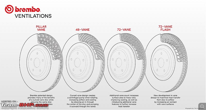 Brake Upgrade for the Toyota Innova Crysta-vanedesign.jpg