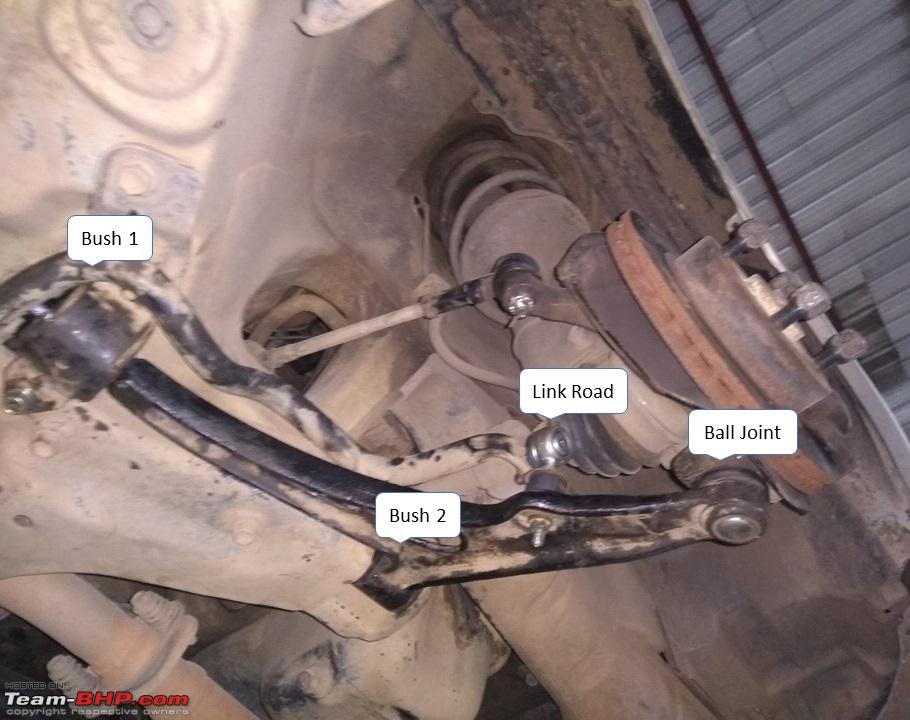 Car Suspension Problems with Overhaul Repair Cost of Shocker, Lower Arm,  Bushes, Mounts