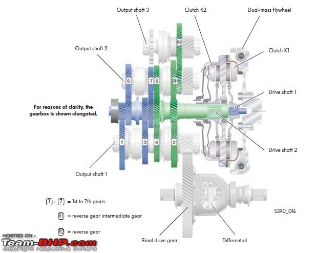 Serious gearbox issue in my Kia Seltos DCT-torque-input-output.jpeg