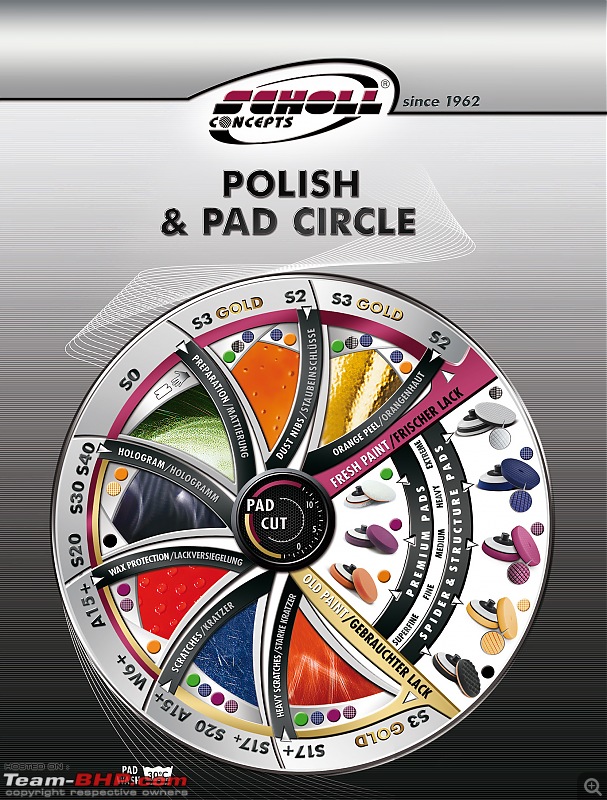 A superb Car cleaning, polishing & detailing guide-scholl-pads.jpg