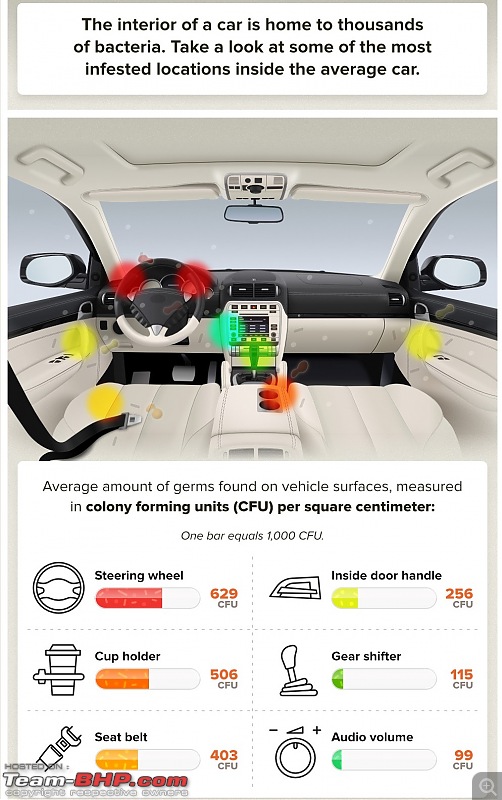 Corona-proofing your car-carrentalshowdirtyisyourcarig1.jpg