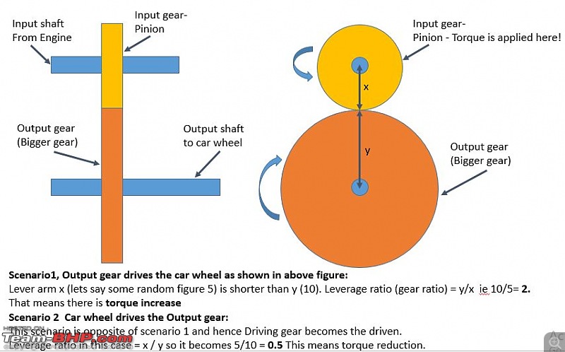 On starting a car yourself when the starter / battery fails-leverage_principle.jpg