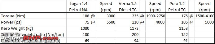 Petrol: Smaller turbo engine vs larger naturally-aspirated one-naortc1.jpg