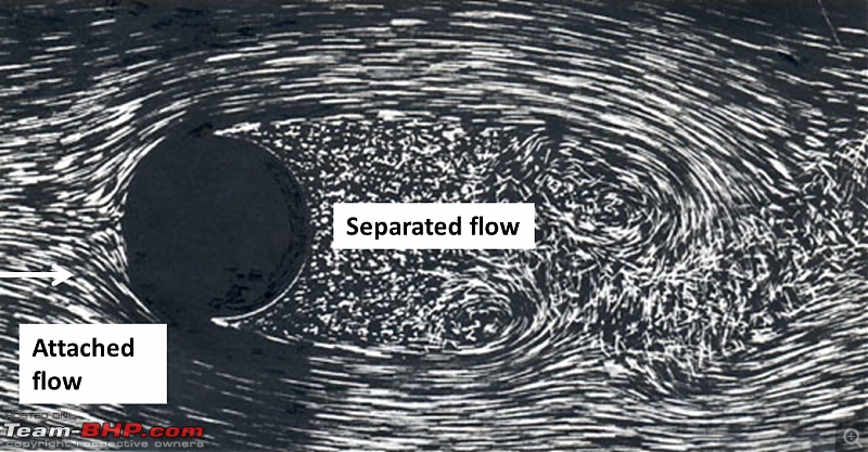 Aerodynamics, simulations and the Tesla Model S-separationcyl.png