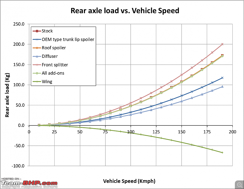 Aerodynamics, simulations and the Tesla Model S-rear-axle-load.png