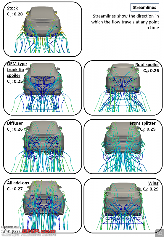 Aerodynamics, simulations and the Tesla Model S-rear-streamlines.png