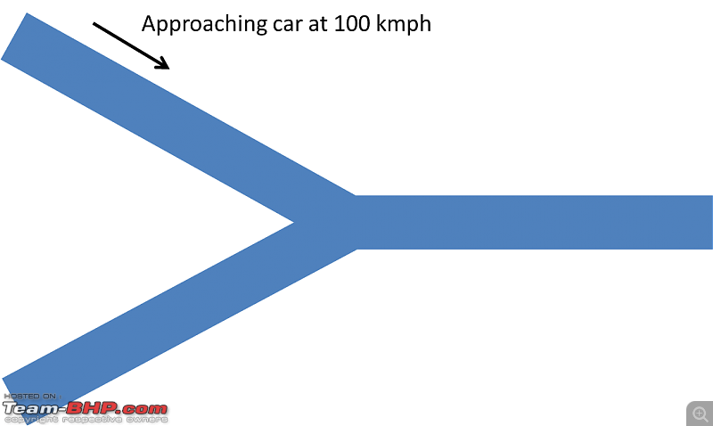 Aerodynamics, simulations and the Tesla Model S-y-junction.png