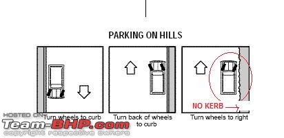 What is the correct way to park on an incline?-no-kerb.jpg