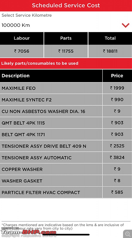 Mahindra Scorpio : Issues & Solutions-1e6f5d90c649468ea145111ebdd707ba.jpeg