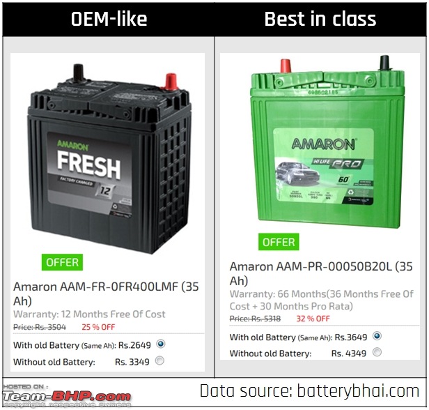 Environmental concern: Should the govt mandate 3 year battery replacement warranty for new cars?-delta.jpg