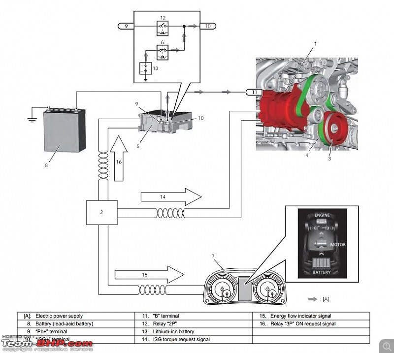 Explained! How Maruti's SHVS System Works-6.jpg