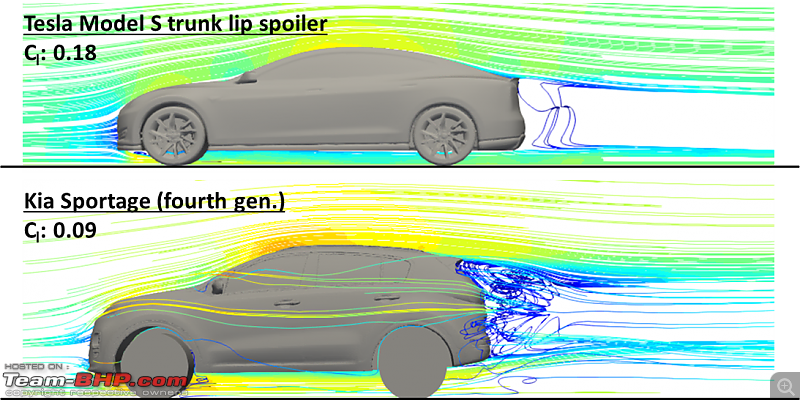 Aerodynamics, simulations and the Tesla Model S-clstreamlinescomparison.png