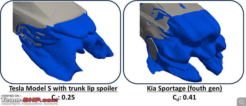 Aerodynamics, simulations and the Tesla Model S-cptisosurfacerear.png