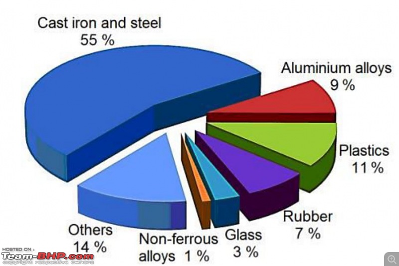 Different materials used in the making of our cars!-1.jpg