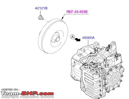 Hyundai Creta with 1.15 lakh km | AT gearbox fails, quote of 7.1 lakhs | EDIT: Resolved (page 4)-1c9532dc0a734ea487031bce9039a496.jpeg