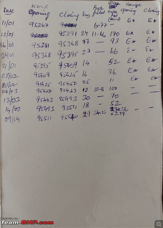 Suzuki Grand Vitara | Solving a weird fuel gauge issue-gv_fuelcard.jpg