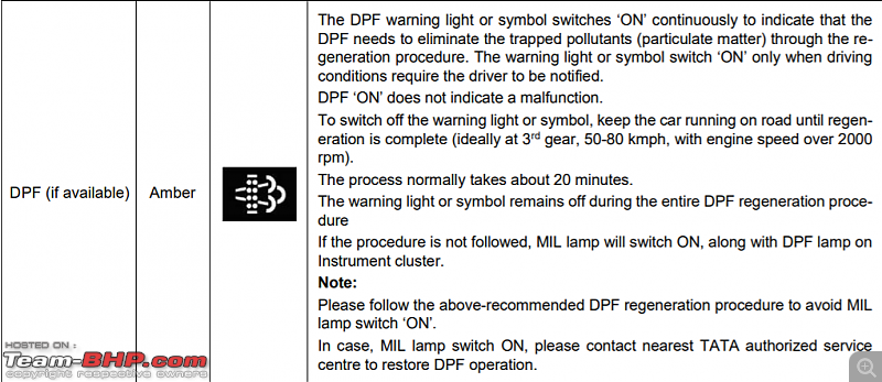 Diesel DPF clogging due to short city commutes-dpf.png