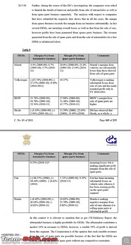 How I got Honda to sell me spare parts over-the-counter-page-no.-165166-cci-ruling.jpg