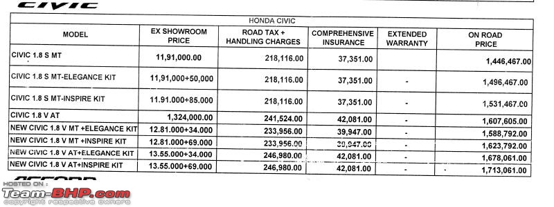 Honda Civic : Maintenance, Service Costs and Must dos-civ.jpg