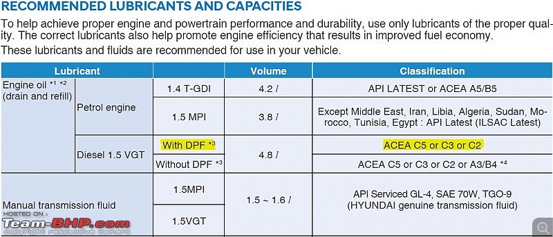 All about diesel engine oils-recommendedoil1.png.jpg