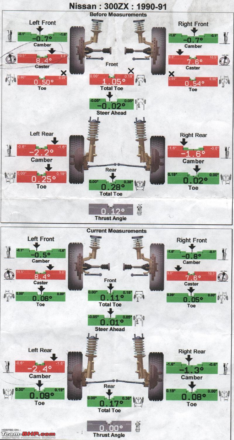 Wheel Alignment Settings Chart